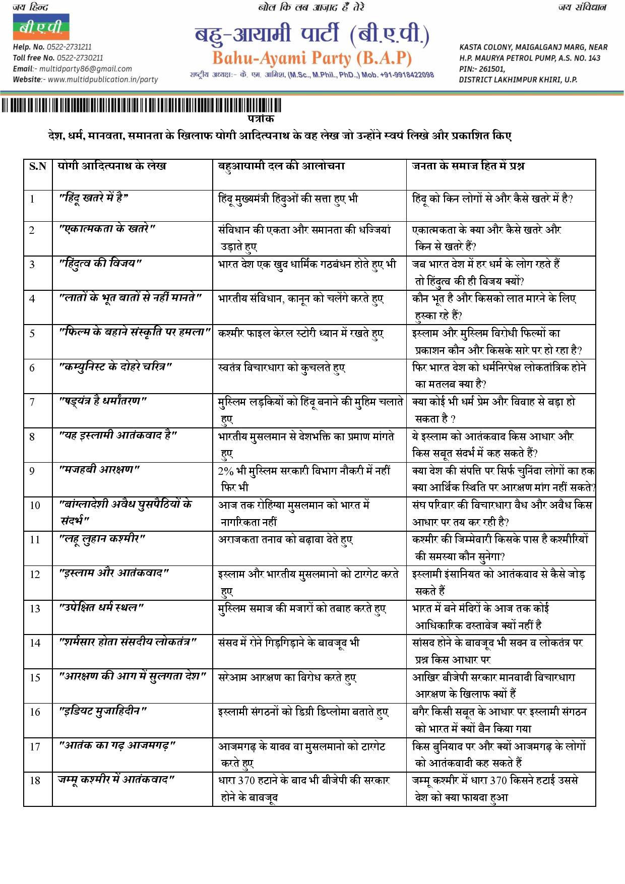 देश, धर्म, मानवता, समानता के खिलाफ योगी आदित्यनाथ के वह लेख जो उन्होंने स्वयं लिखे और प्रकाशित किए